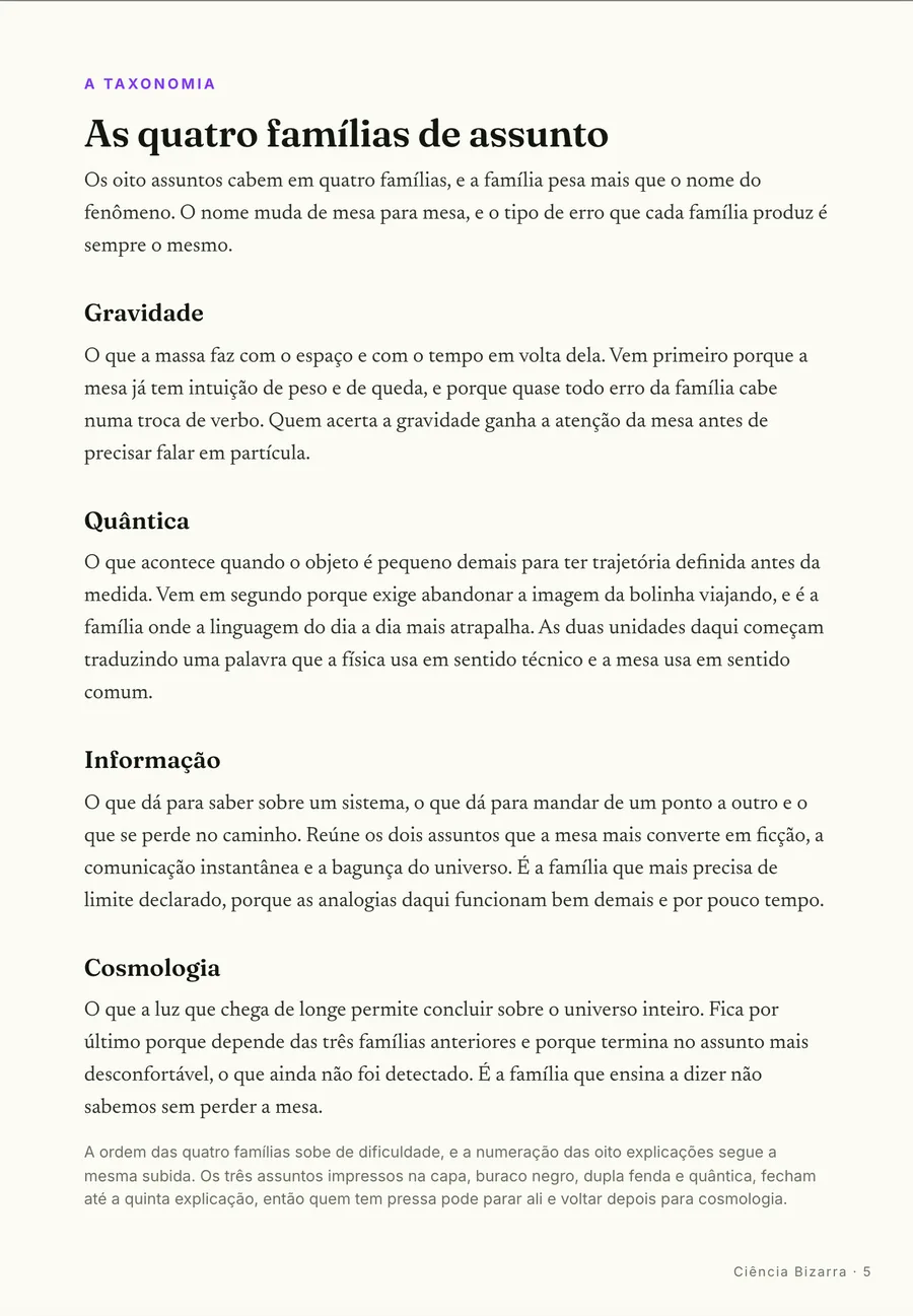 O mapa: As quatro famílias de assunto: gravidade, quântica, informação e cosmologia