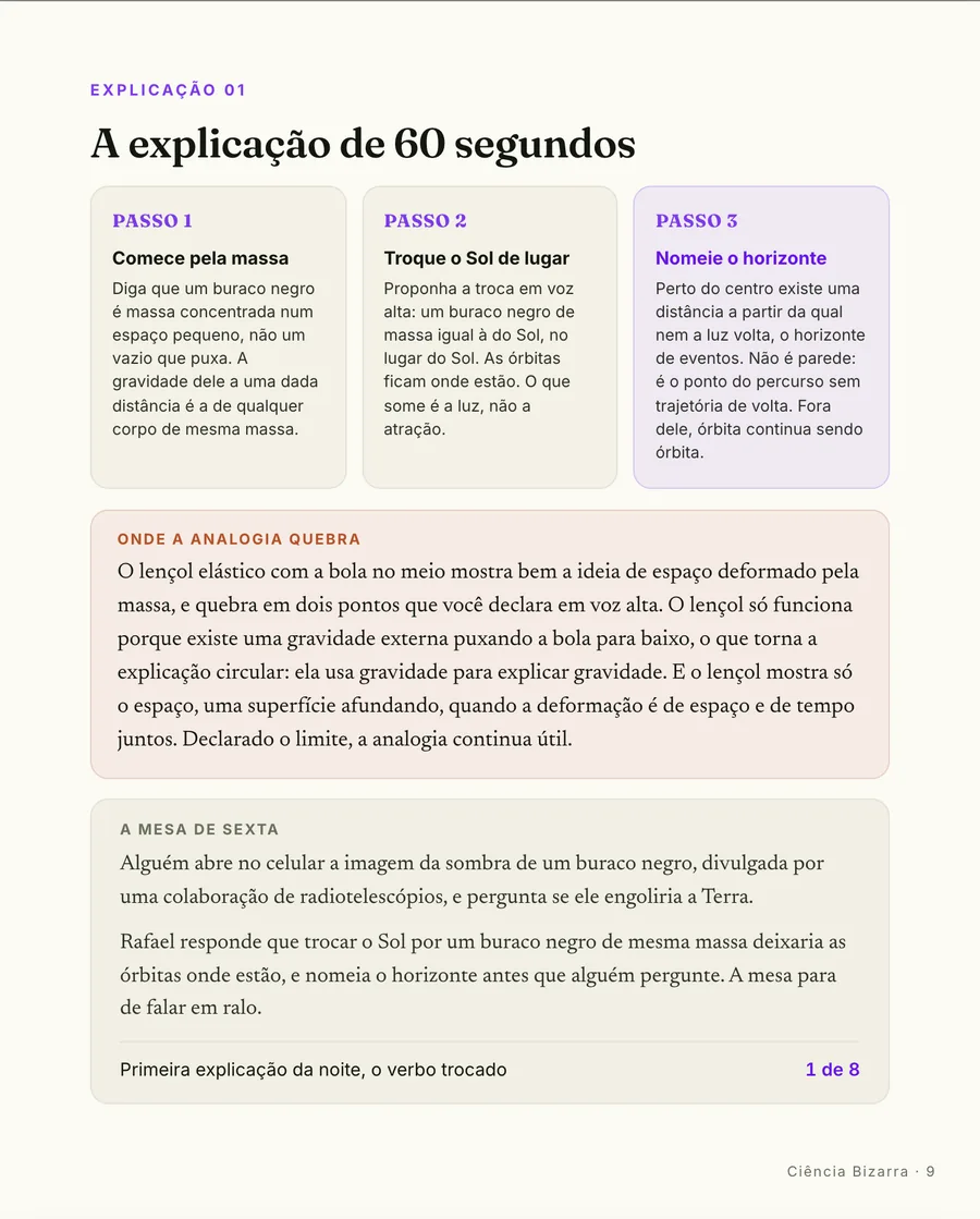 Passo a passo: A explicação de sessenta segundos em três passos, com o ponto onde a analogia quebra