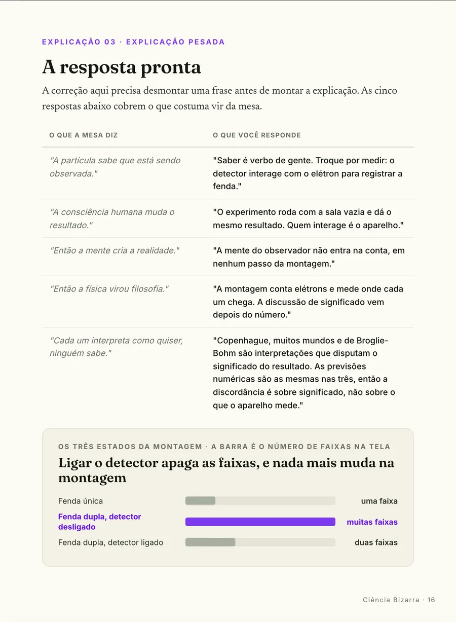 As respostas: As cinco frases que a mesa devolve sobre a dupla fenda, com a resposta ao lado de cada uma